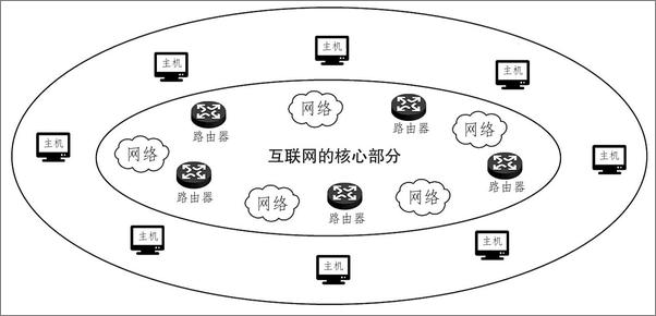 书籍《崛起的超级智能：互联网大脑如何影响科技未来》 - 插图1