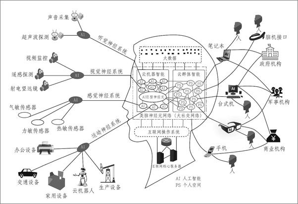 书籍《崛起的超级智能：互联网大脑如何影响科技未来》 - 插图2