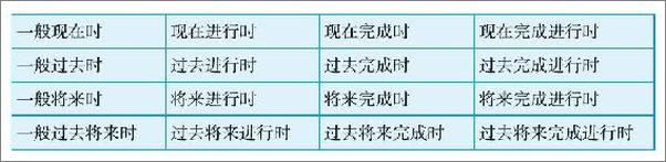 书籍《雅思官方语法大全 - 杨凡》 - 插图2