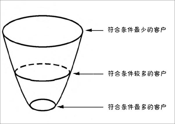 书籍《战斗1，一位阿里巴巴销售菜鸟的逆袭》 - 插图2