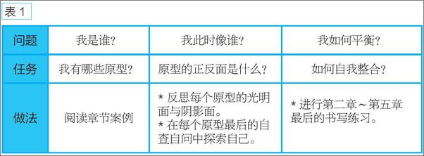 书籍《完善人格》 - 插图2