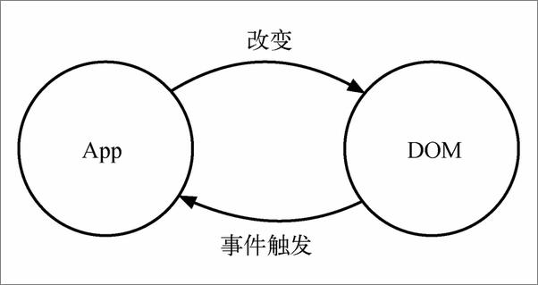 书籍《深入react 技术栈》 - 插图1