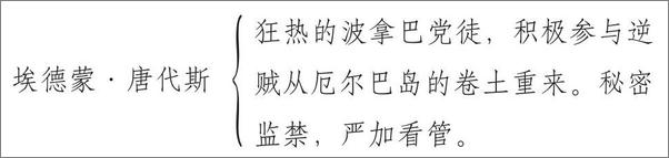书籍《大仲马集》 - 插图1