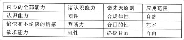 书籍《西方文论研究专题》 - 插图2