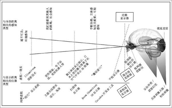 书籍《虚拟现实：万象的新开端》 - 插图2