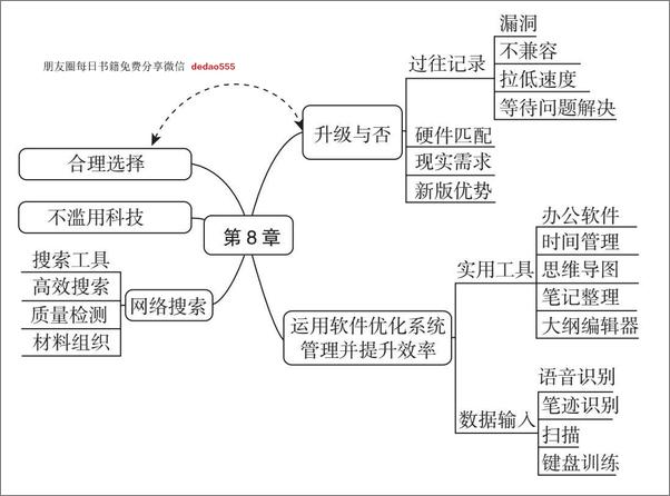 书籍《如何管好自己：第五版》 - 插图2