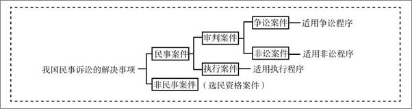 书籍《民事诉讼法一本通_中华人民共和国民事诉讼法总成》 - 插图1