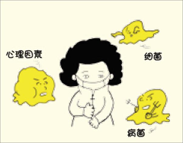 书籍《冠心病心身自疗法》 - 插图1