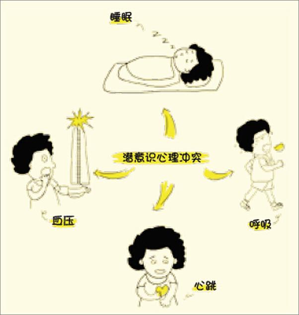 书籍《冠心病心身自疗法》 - 插图2