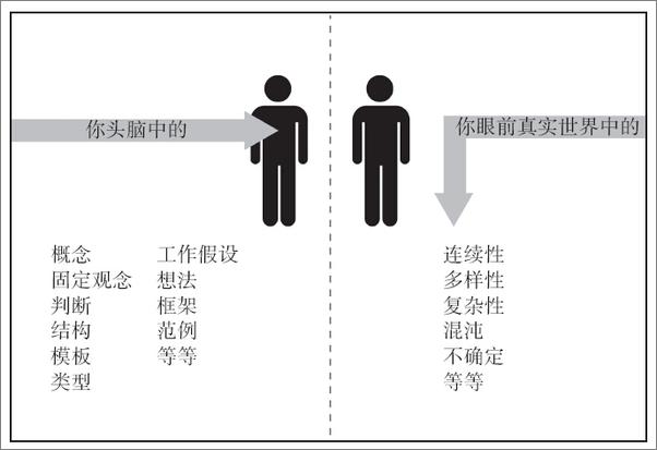 书籍《打破思维里的框 激发创造力只需五步》 - 插图1