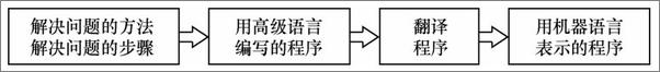 书籍《C++与面向对象程序设计》 - 插图1