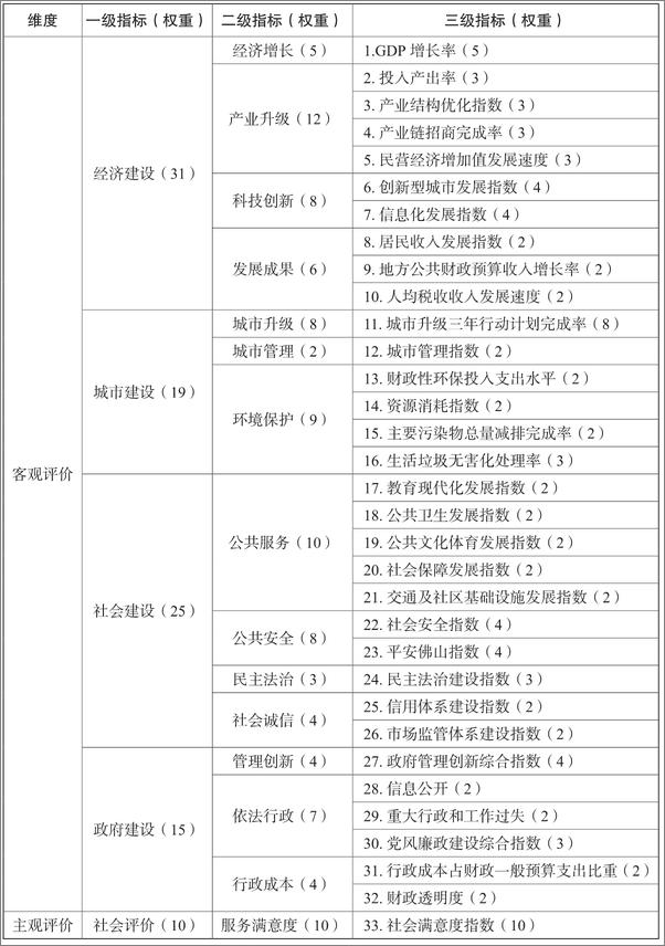 书籍《政府与市场：中国经验》 - 插图1