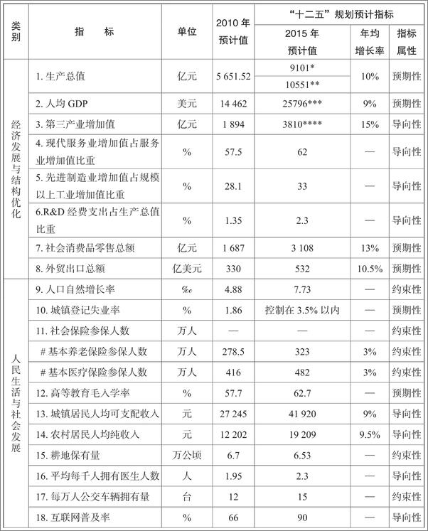 书籍《政府与市场：中国经验》 - 插图2