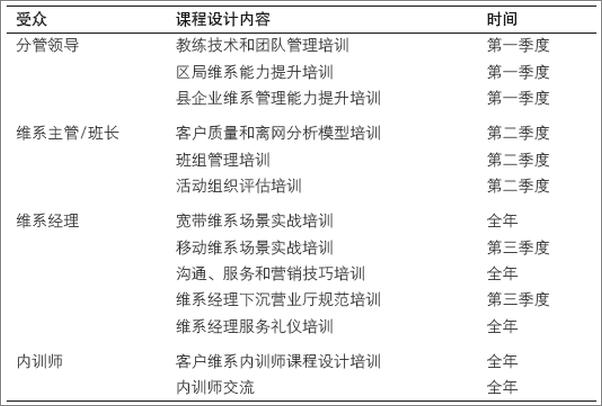 书籍《最受欢迎客户维系课：向运营商学习如何深度开发客户》 - 插图2