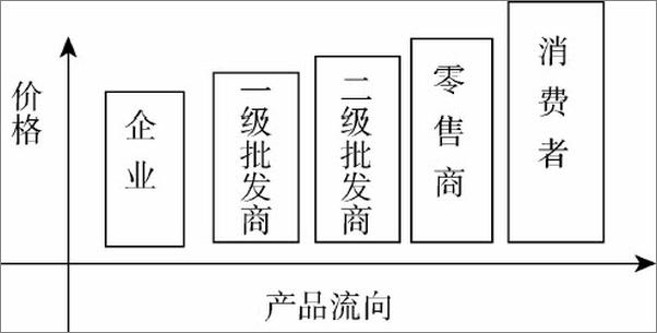 书籍《快消品营销与渠道管理》 - 插图2