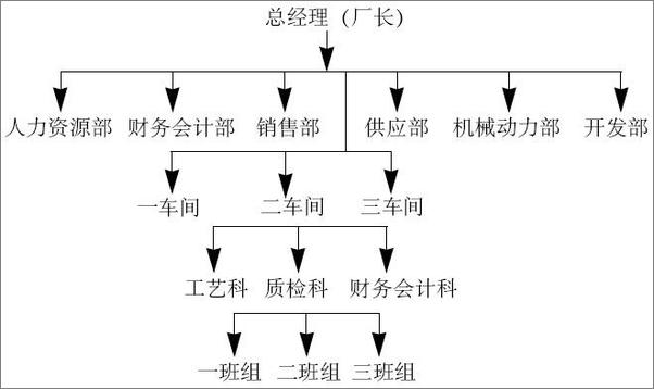 书籍《企业内部控制基本规范实务指南与讲解》 - 插图2