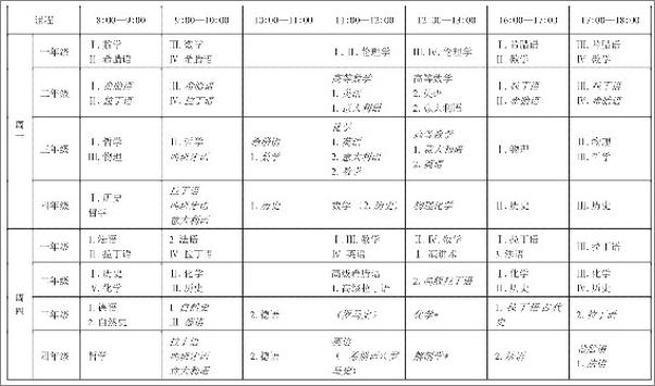 书籍《他缔造了哈佛：查尔斯W.艾略特传》 - 插图2