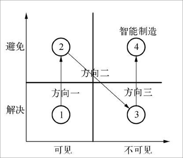 书籍《从大数据到智能制造》 - 插图1