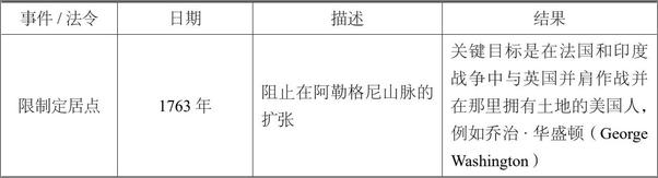 书籍《从华尔街到贝街》 - 插图2