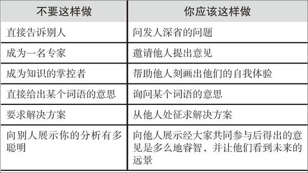 书籍《提问的艺术》 - 插图2