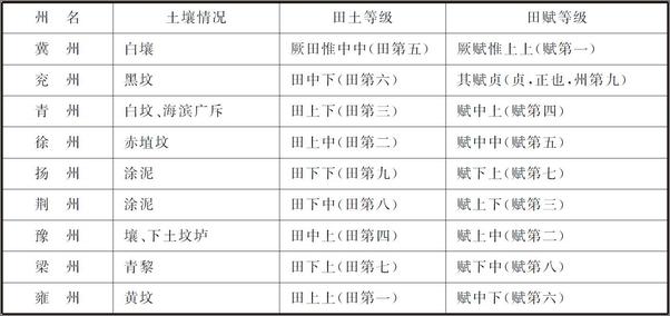 书籍《九品中正制研究》 - 插图2