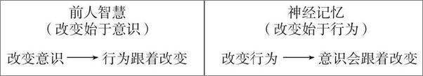 书籍《如何想到又做到》 - 插图2