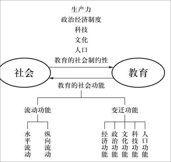 书籍《2017全国硕士研究生招生考试教育学专业基础综合考试大纲解析》 - 插图2
