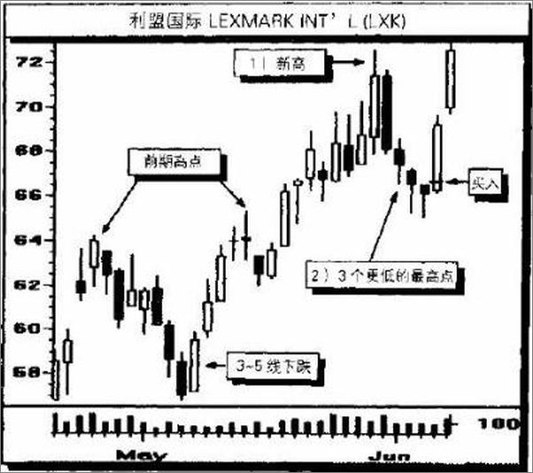 书籍《短线交易大师——工具和策略》 - 插图2