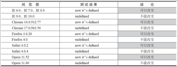 书籍《jQuery技术内幕：深入解析jQuery架构设计与实现原理》 - 插图2