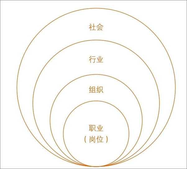 书籍《高效迭代：高手的自我进化方法论》 - 插图2