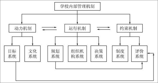 书籍《学校管理从何入手：内部管理机制建构》 - 插图1