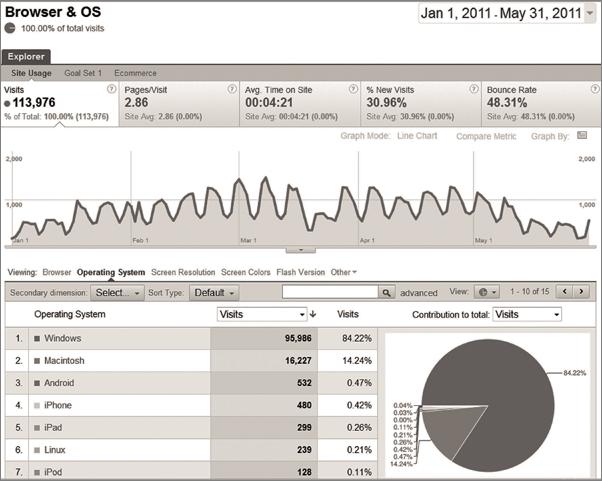 书籍《WebAnalyticsStrategiesforInformationProf.epub》 - 插图2