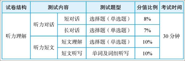 书籍《四级听力强化训练800题》 - 插图1