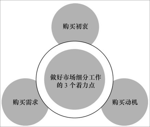 书籍《九步成为软文营销圣手》 - 插图2