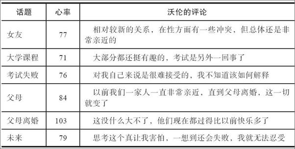 书籍《书写的疗愈力量（原书第3版）》 - 插图2