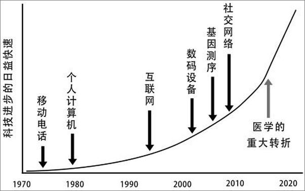 书籍《颠覆医疗：大数据时代的个人健康革命》 - 插图2