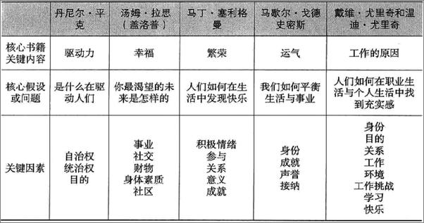 书籍《高绩效的HR160803版》 - 插图1