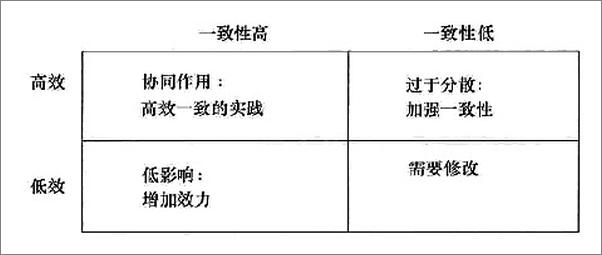 书籍《高绩效的HR160803版》 - 插图2