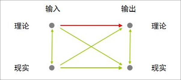 书籍《开放的智力：知乎采铜自选集》 - 插图1