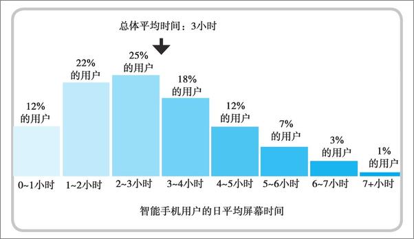 书籍《欲罢不能：刷屏时代如何摆脱行为上瘾》 - 插图1