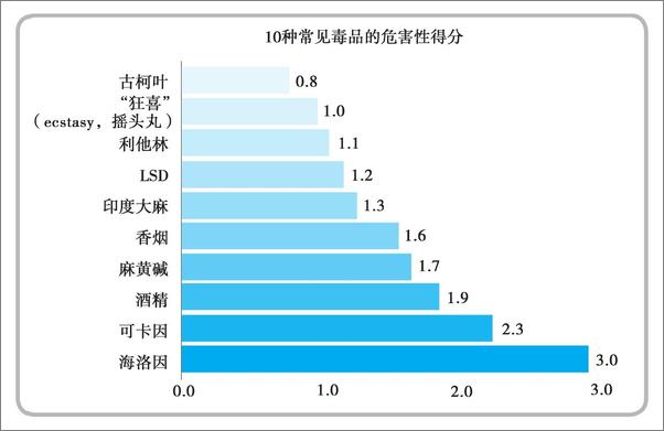 书籍《欲罢不能：刷屏时代如何摆脱行为上瘾》 - 插图2