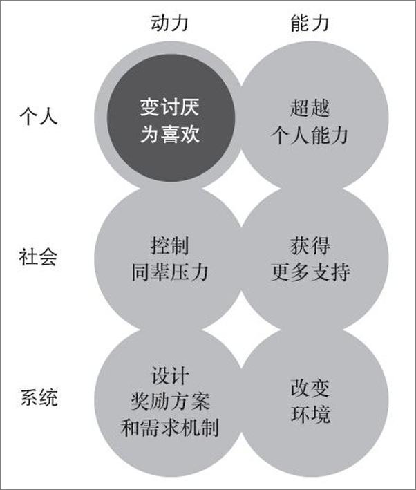 书籍《影响力大师：如何调动团队力量》 - 插图1