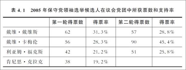 书籍《政治演进与制度变迁：英国政党与政党制度研究》 - 插图1