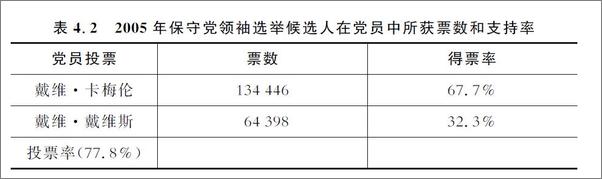 书籍《政治演进与制度变迁：英国政党与政党制度研究》 - 插图2