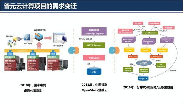 书籍《架构师特刊：微服务与DevOps技术内参》 - 插图1