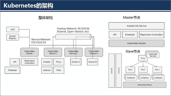 书籍《架构师特刊：微服务与DevOps技术内参》 - 插图2