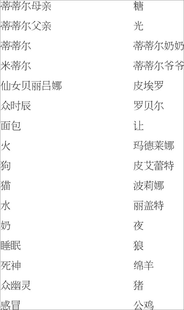 书籍《名家名译•青鸟》 - 插图1
