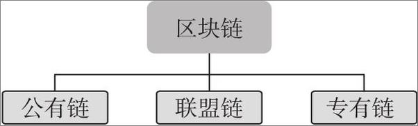 书籍《区块链与通证：重新定义未来商业生态》 - 插图1