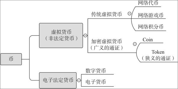 书籍《区块链与通证：重新定义未来商业生态》 - 插图2