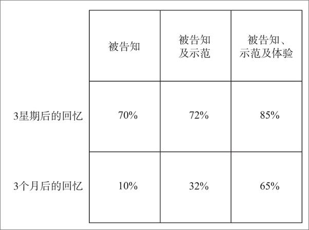 书籍《高绩效教练》 - 插图2